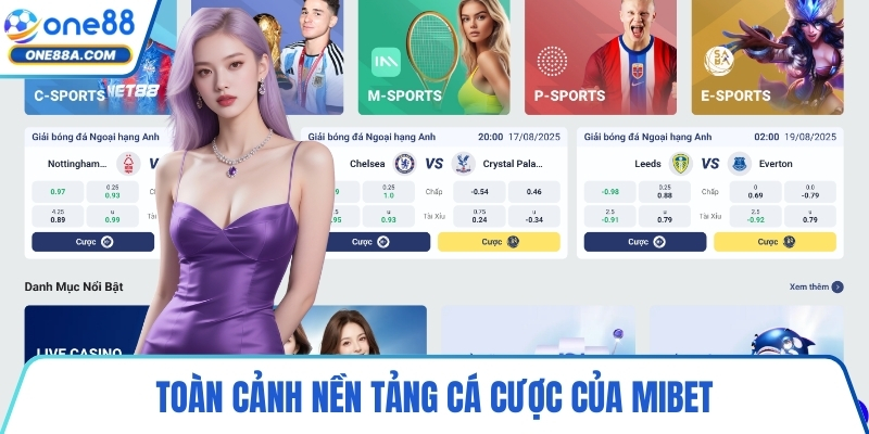 Toàn cảnh nền tảng cá cược của MIBET